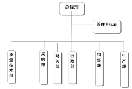 杭州科技股份有限公司医疗器械有限公司质量诚信报告