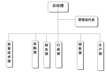 浙江科技股份有限公司家具有限公司质量诚信报告